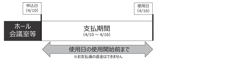 大阪環状鉄道自転車駐車場 指定管理取り消し